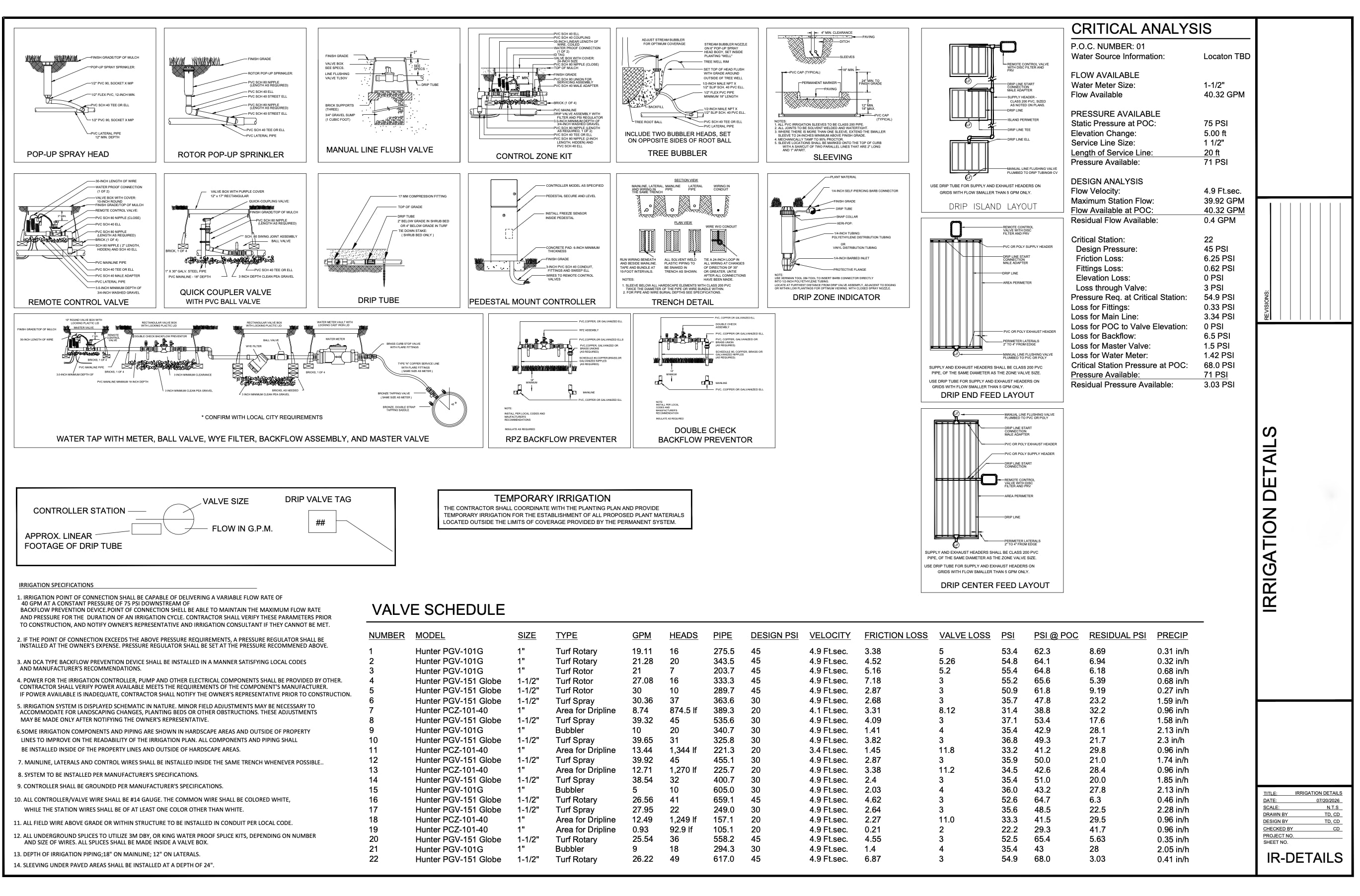 Detail Sheet