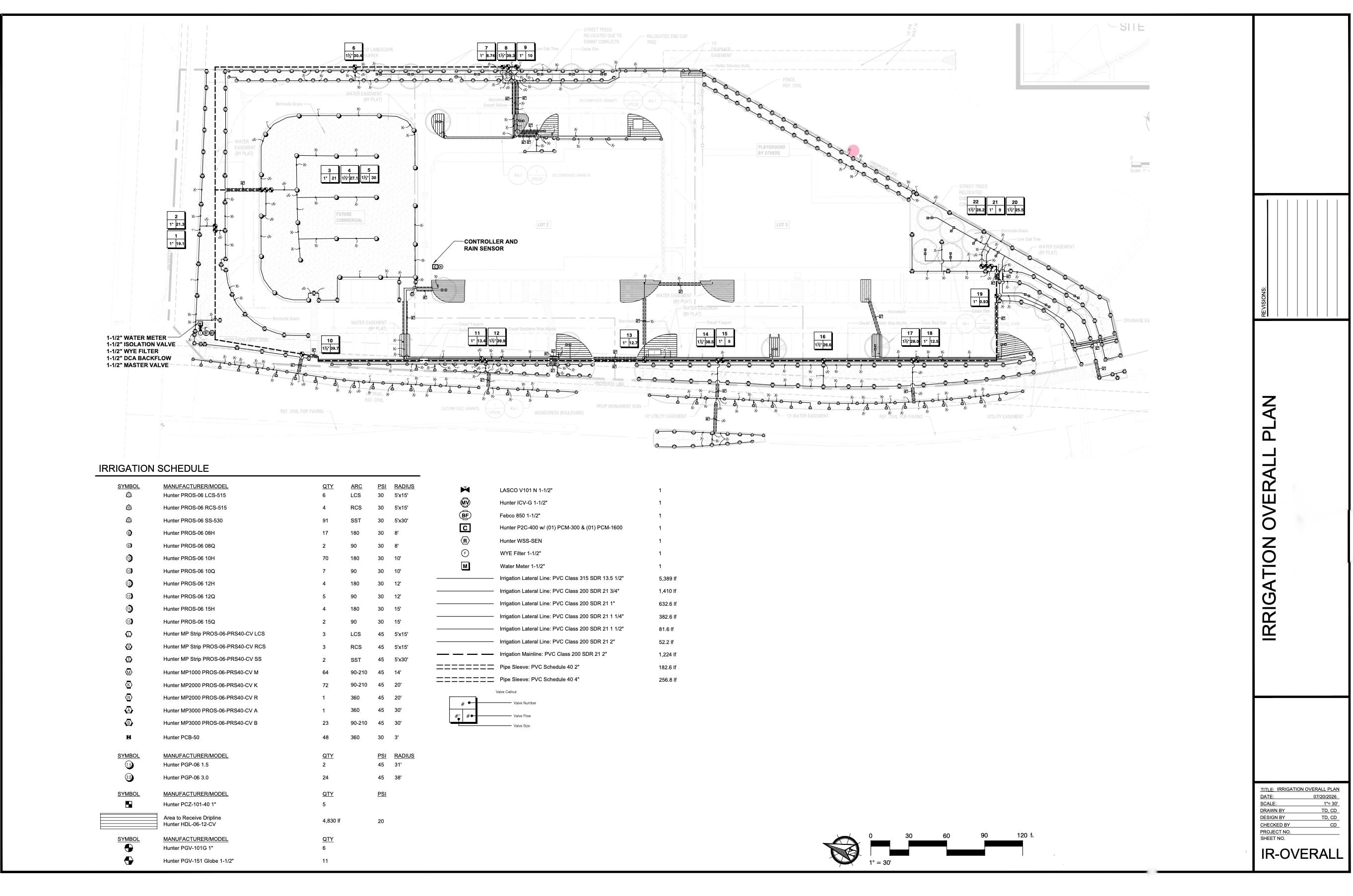 OVerall Plan